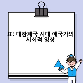 표: 대한제국 시대 애국가의 사회적 영향